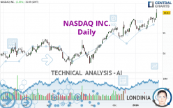 NASDAQ INC. - Giornaliero