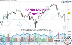 RANDSTAD NV - Dagelijks