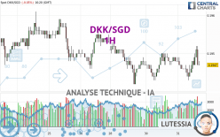 DKK/SGD - 1H