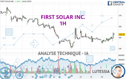 FIRST SOLAR INC. - 1H