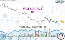 VALE S.A.  ADS - 1H