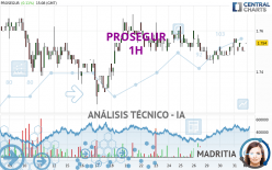 PROSEGUR - 1H