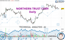 NORTHERN TRUST CORP. - Daily