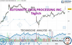 AUTOMATIC DATA PROCESSING INC. - Täglich