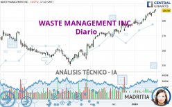 WASTE MANAGEMENT INC. - Diario