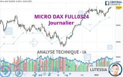 MICRO DAX FULL0624 - Journalier