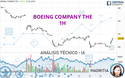 BOEING COMPANY THE - 1H