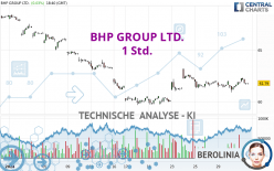 BHP GROUP LTD. - 1 Std.