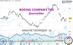 BOEING COMPANY THE - Journalier