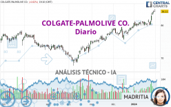 COLGATE-PALMOLIVE CO. - Diario