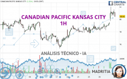 CANADIAN PACIFIC KANSAS CITY - 1H