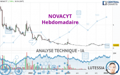 NOVACYT - Weekly