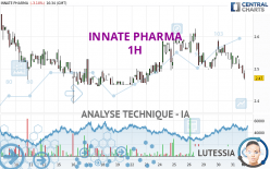 INNATE PHARMA - 1H