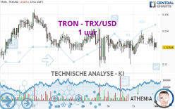 TRON - TRX/USD - 1 uur