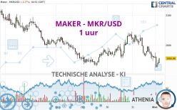 MAKER - MKR/USD - 1 uur