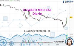 ONWARD MEDICAL - Diario