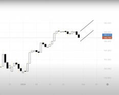 GBP/JPY - Giornaliero