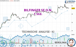 BILFINGER SE O.N. - 1 Std.