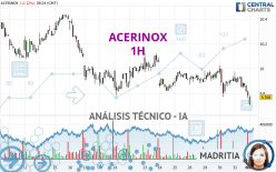 ACERINOX - 1 uur