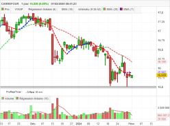 CARREFOUR - Diario