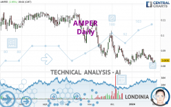 AMPER - Daily
