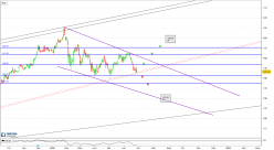 HONEYWELL INTERNATIONAL INC. - Journalier