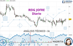 REIG JOFRE - Diario