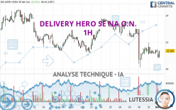 DELIVERY HERO SE NA O.N. - 1H