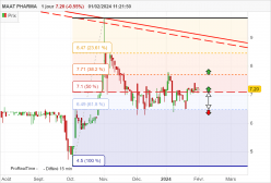 MAAT PHARMA - Journalier