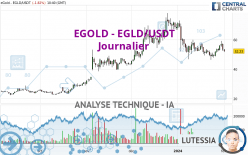 EGOLD - EGLD/USDT - Journalier