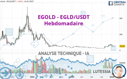 EGOLD - EGLD/USDT - Hebdomadaire