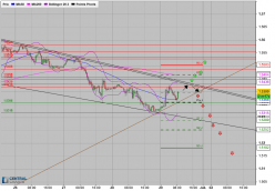 EUR/CAD - 30 min.