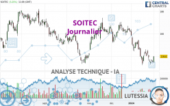 SOITEC - Journalier