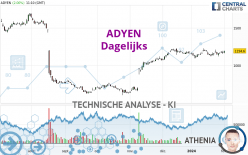 ADYEN - Journalier