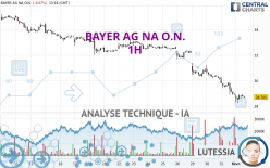 BAYER AG NA O.N. - 1 Std.