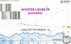 ACHETER-LOUER.FR - Daily