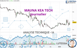 MAUNA KEA TECH - Journalier