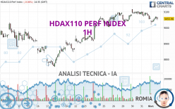 HDAX110 PERF INDEX - 1 uur