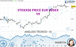 STOXX50 PRICE EUR INDEX - 1 Std.