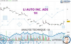 LI AUTO INC. ADS - 1H