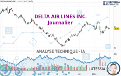 DELTA AIR LINES INC. - Journalier