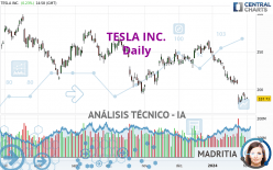 TESLA INC. - Journalier