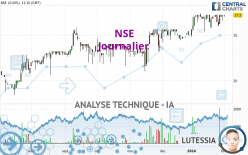 NSE - Journalier