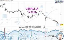 VERALLIA - 15 min.