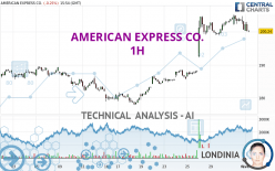 AMERICAN EXPRESS CO. - 1H