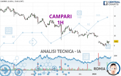 CAMPARI - 1H