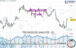 IBEX INVX3 - 1 uur