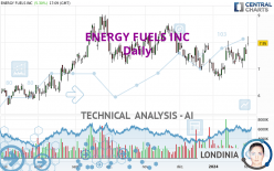 ENERGY FUELS INC - Daily