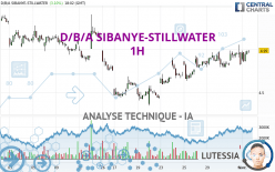 D/B/A SIBANYE-STILLWATER - 1H