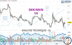 DKK/MXN - 1H